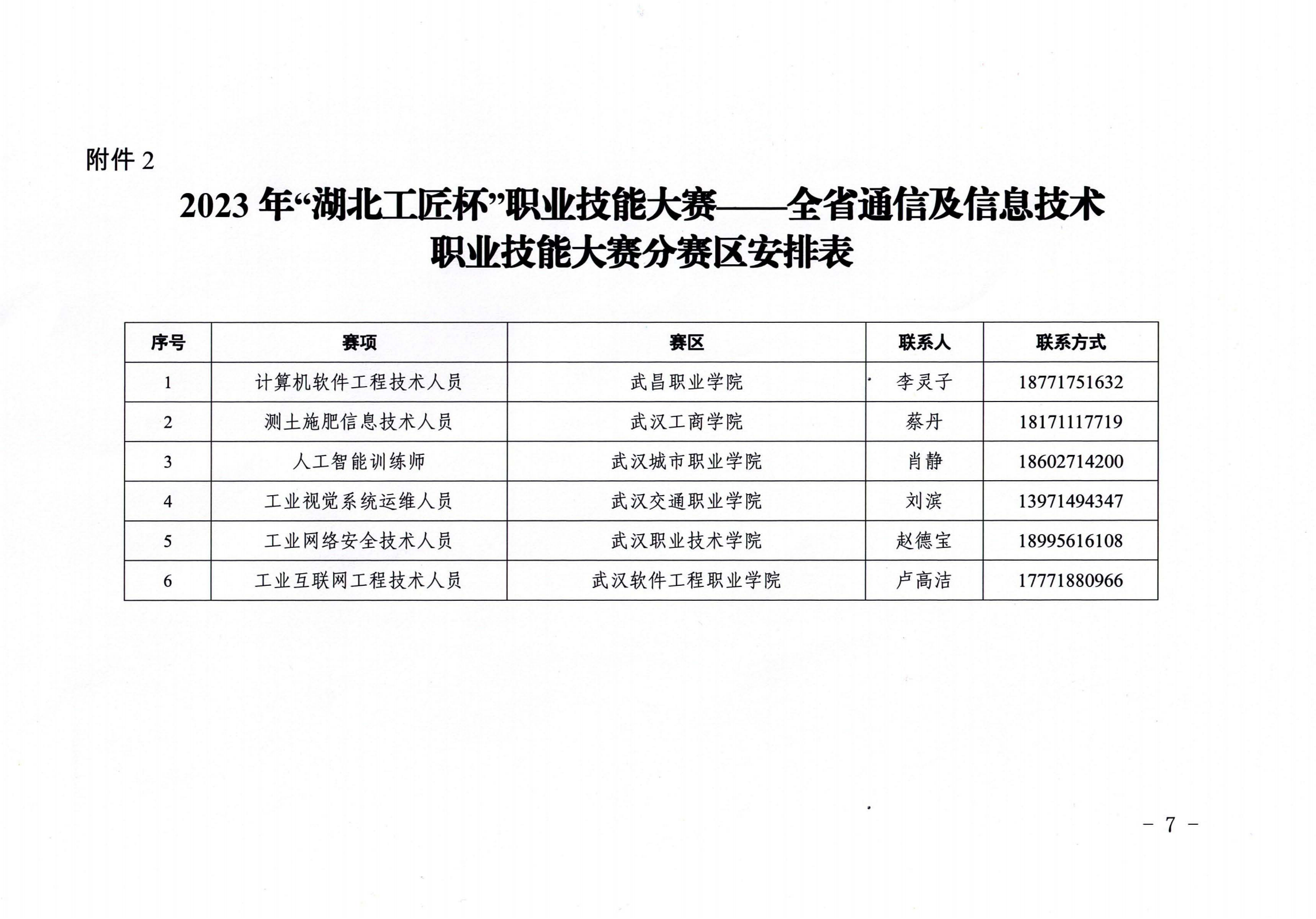 鄂经信软件函〔2023〕319号_关于举办2023年“湖北工匠杯”职业技能大赛一一全省通信及信息技术职业技能大赛的通知(1)_06.png